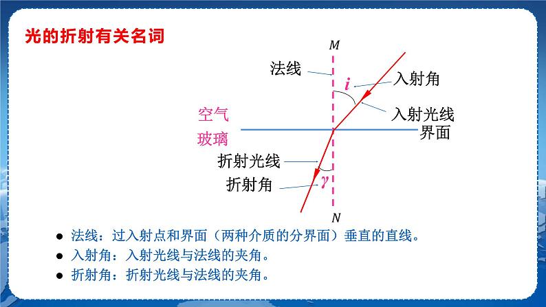 粤沪版物理八年级上第三章光和眼睛第4节探究光的折射规律  教学课件+教案07