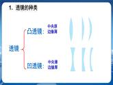 粤沪版物理八年级上第三章光和眼睛第5节奇妙的透镜  教学课件+教案