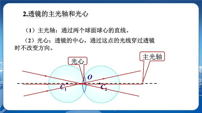 广东教育上海科技版物理八年级上第三章光和眼睛第5节奇妙的透镜  教学课件第7页