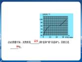 粤沪版物理八年级上第四章物质的形态及其变化专题二  物态变化规律的探究 教学课件