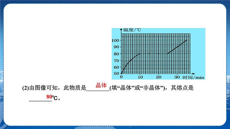 广东教育上海科技版物理八年级上第四章物质的形态及其变化专题二  物态变化规律的探究 教学课件第4页