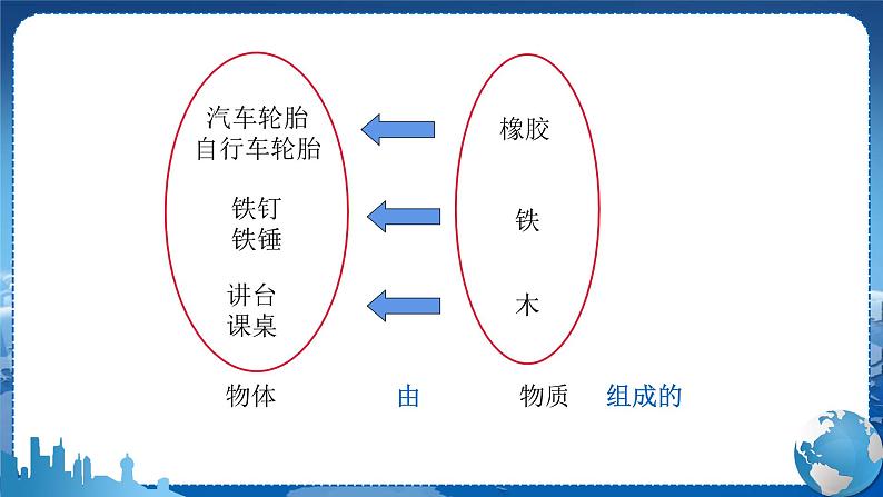 广东教育上海科技版物理八年级上第五章我们周围的物质 第1节物体的质量 教学课件第5页