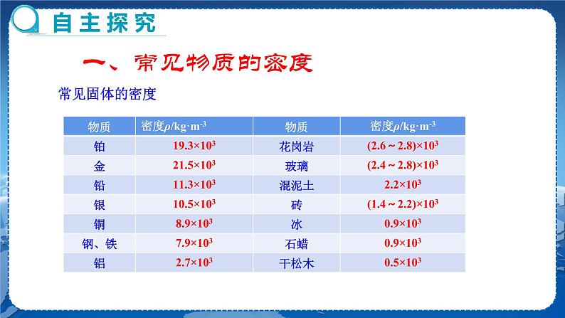 广东教育上海科技版物理八年级上第五章我们周围的物质 第3节密度知识的应用 第1课时 教学课件第5页