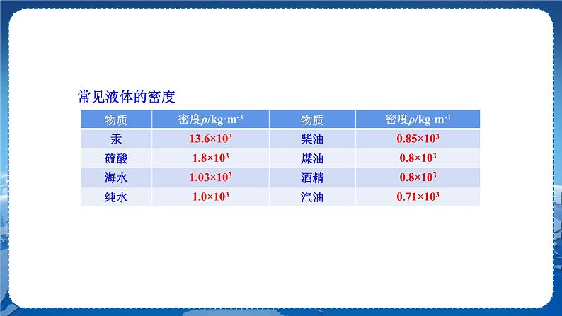 广东教育上海科技版物理八年级上第五章我们周围的物质 第3节密度知识的应用 第1课时 教学课件第6页