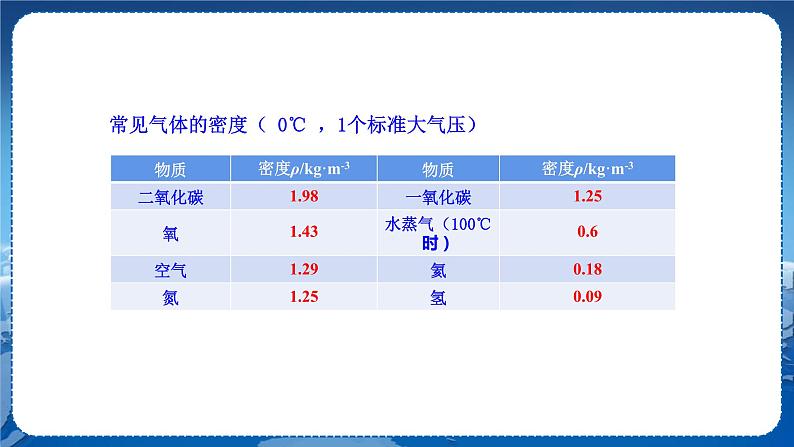 广东教育上海科技版物理八年级上第五章我们周围的物质 第3节密度知识的应用 第1课时 教学课件第7页