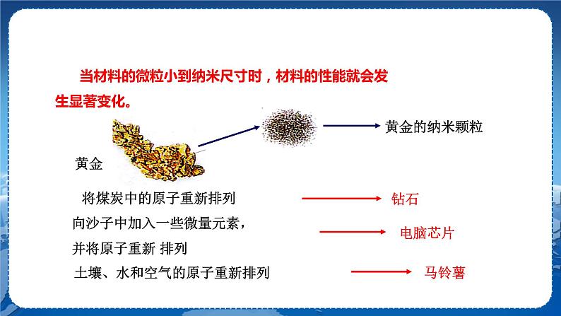 广东教育上海科技版物理八年级上第五章我们周围的物质 第5节点击新材料 教学课件第5页