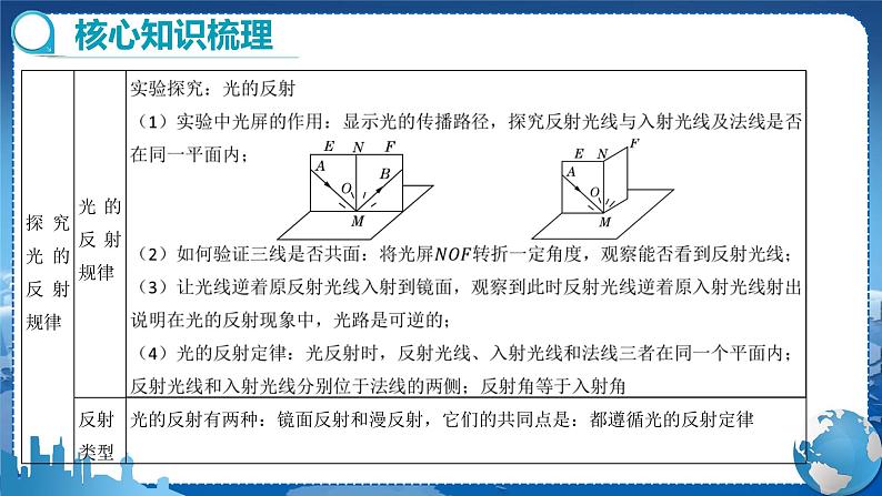 粤沪版物理八年级上期末总复习  第3课时 教学课件第3页