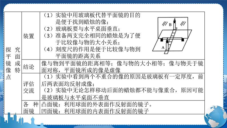 粤沪版物理八年级上期末总复习  第3课时 教学课件第4页