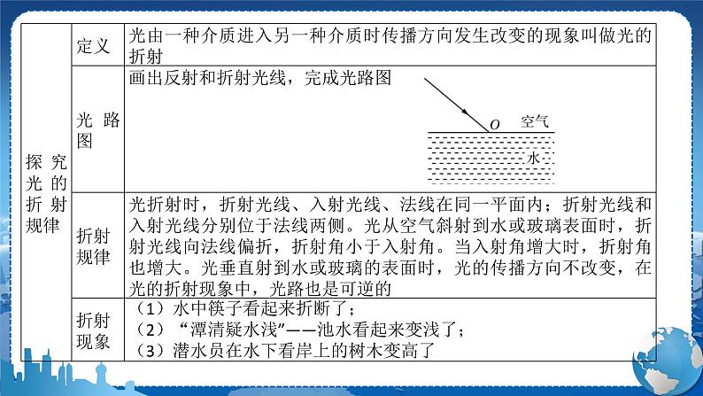 粤沪版物理八年级上期末总复习  第3课时 教学课件第5页