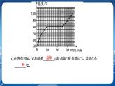 沪科版物理九年级上第十二章专题二 物态变化规律的探究 PPT课件+教学详案