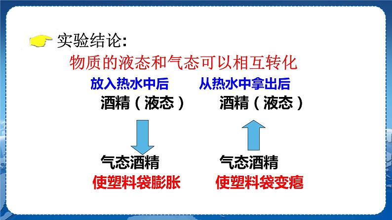 沪科版物理九年级上第十二章第三节汽化与液化 PPT课件+教学详案05