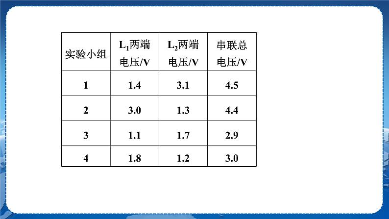 14.5.3第5页