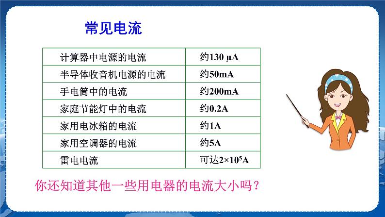 14.4.1第8页