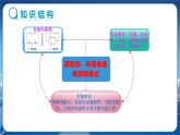 沪科版物理九年级上第十四章第四节科学探究：串联和并联电路的电流 PPT课件+教学详案