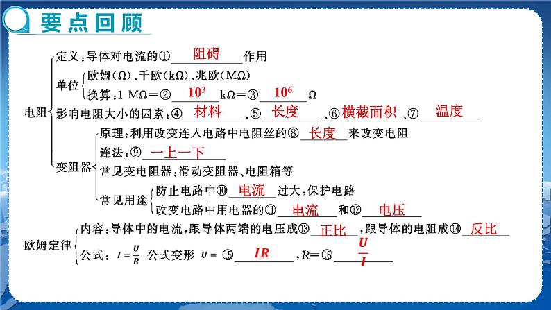 沪科版物理九年级上第十五章复习课 PPT课件+教学详案02