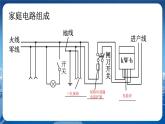 沪科版物理九年级上第十五章复习课 PPT课件+教学详案