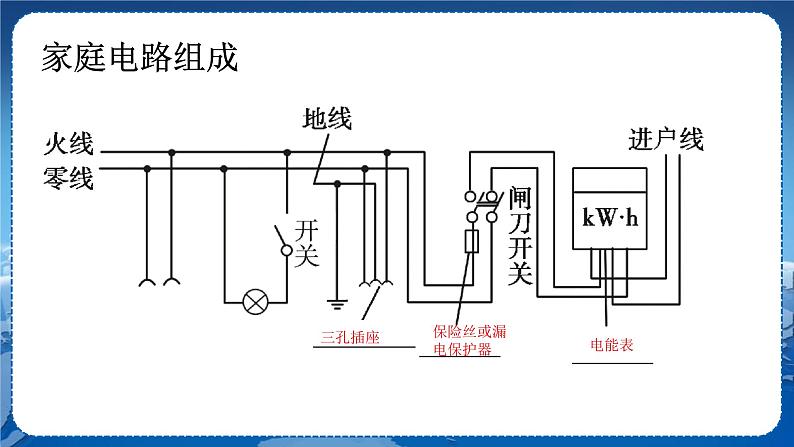 沪科版物理九年级上第十五章复习课 PPT课件+教学详案04