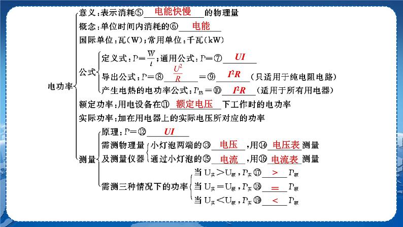 沪科版物理九年级上第十六章复习课 PPT课件+教学详案03