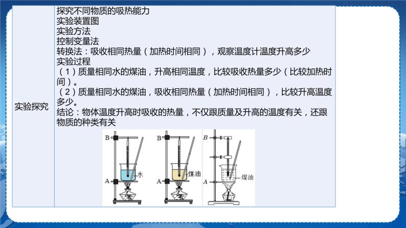 沪科版物理九年级上期末总复习 PPT课件+教学详案05