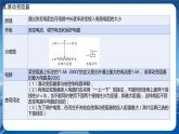 沪科版物理九年级上期末总复习 PPT课件+教学详案