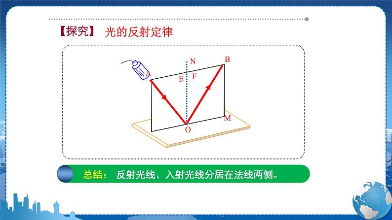 教科版物理八年级上 第四章 在光的世界里 2.光的反射定律 教学课件08