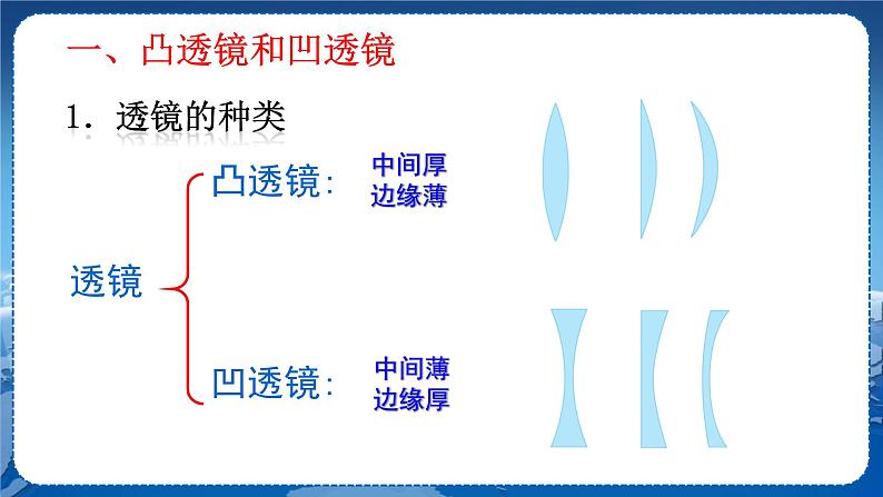 教科版物理八年级上 第四章 在光的世界里 5.科学探究：凸透镜成像 第1课时  教学课件05