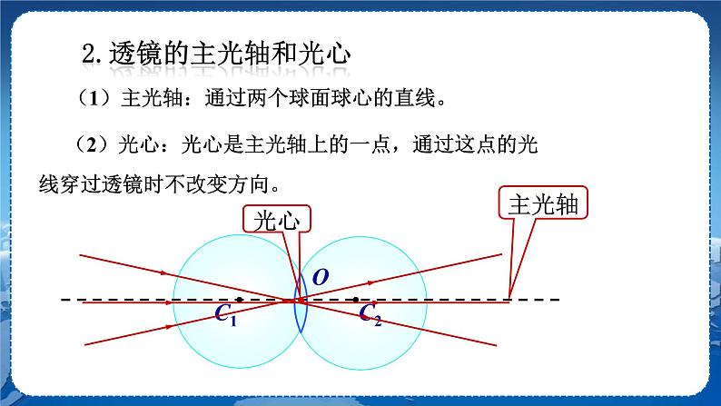 教科版物理八年级上 第四章 在光的世界里 5.科学探究：凸透镜成像 第1课时  教学课件07