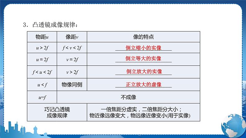 教科版物理八年级上 第四章 在光的世界里 章末复习课 教学课件07