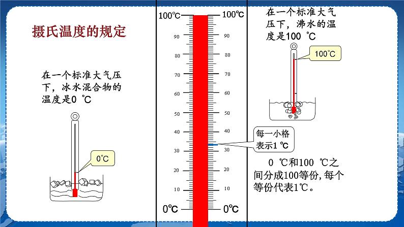 教科版物理八年级上 第五章 物态变化 1.物态变化与温度 教学课件第7页