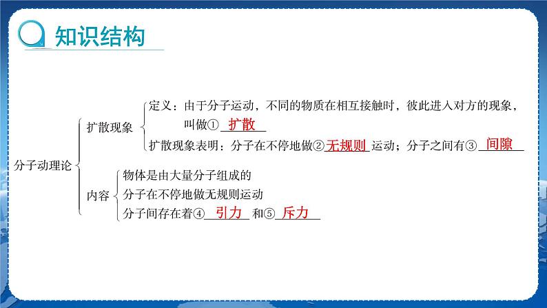 教科版物理九年级上  第一章分子动理论与内能 章末复习课 教学课件02