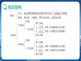 教科版物理九年级上  第二章改变世界的热机章末复习  教学课件
