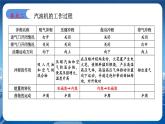 教科版物理九年级上  第二章改变世界的热机章末复习  教学课件