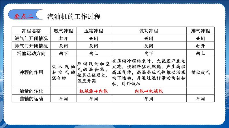 教科版物理九年级上  第二章改变世界的热机章末复习  教学课件第5页