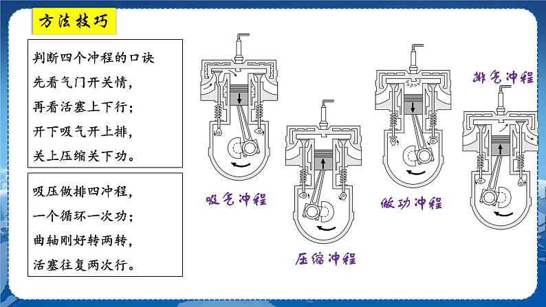 教科版物理九年级上  第二章改变世界的热机章末复习  教学课件第6页