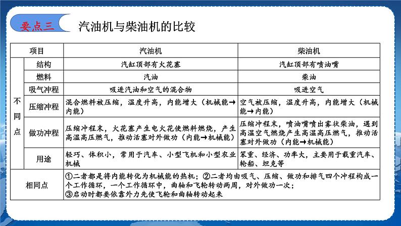 教科版物理九年级上  第二章改变世界的热机章末复习  教学课件第8页