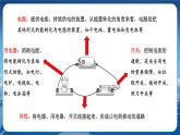 教科版物理九年级上  第三章认识电路2.电路  教学课件