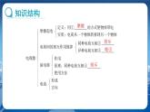 教科版物理九年级上  第三章认识电路章末复习  教学课件