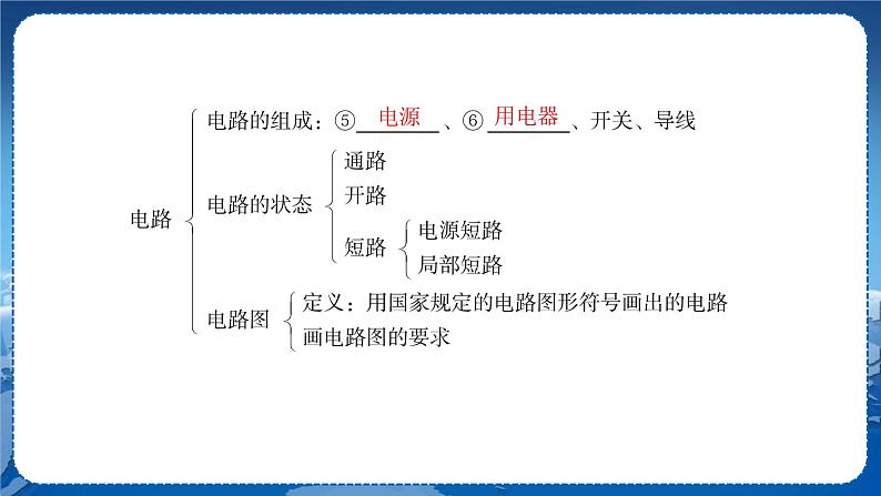 教科版物理九年级上  第三章认识电路章末复习  教学课件第3页