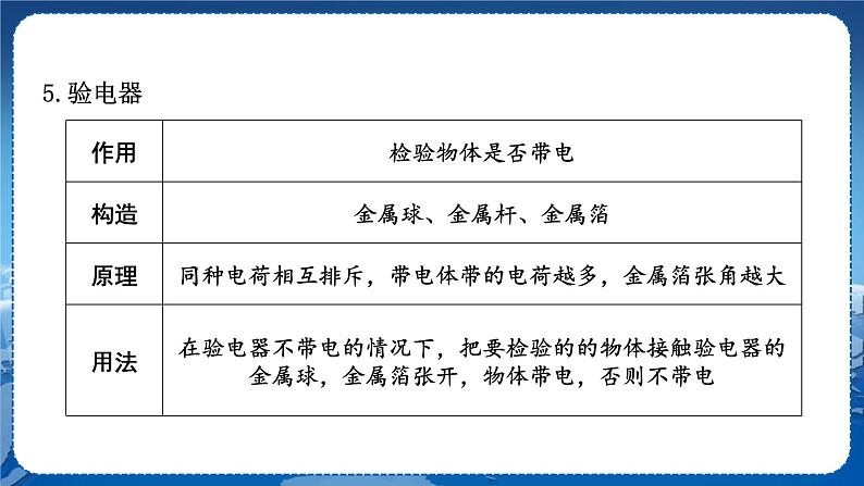 教科版物理九年级上  第三章认识电路章末复习  教学课件第6页