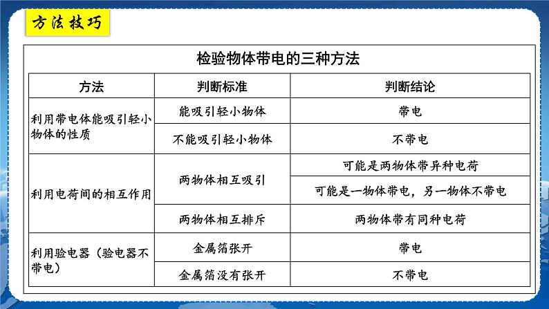 教科版物理九年级上  第三章认识电路章末复习  教学课件第7页