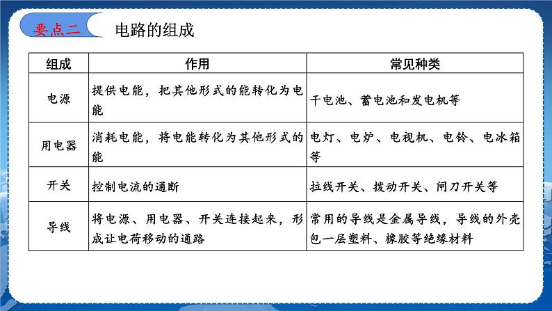 教科版物理九年级上  第三章认识电路章末复习  教学课件第8页