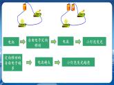 教科版物理九年级上  第四章 探究电流 1.电流 第1课时认识和测量电流  教学课件