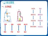 教科版物理九年级上  第四章 探究电流 2.电压：电流产生的原因 第1课时认识和测量电压  教学课件