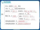 教科版物理九年级上  第四章 探究电流 章末复习  教学课件