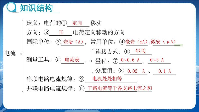 教科版物理九年级上  第四章 探究电流 章末复习  教学课件02