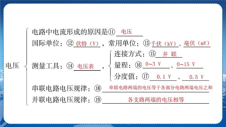 教科版物理九年级上  第四章 探究电流 章末复习  教学课件03