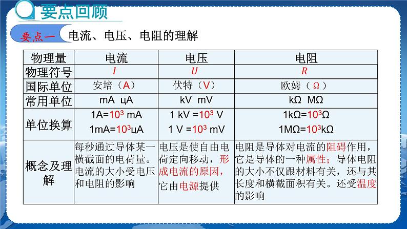 教科版物理九年级上  第四章 探究电流 章末复习  教学课件05