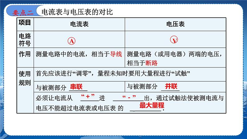 教科版物理九年级上  第四章 探究电流 章末复习  教学课件06