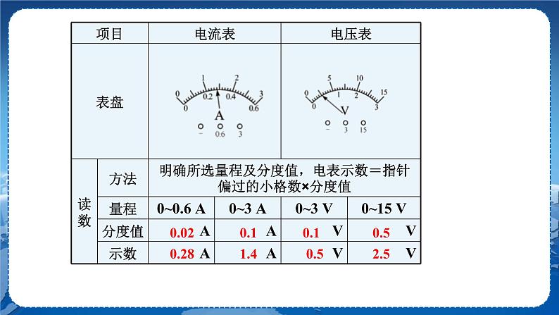 教科版物理九年级上  第四章 探究电流 章末复习  教学课件07