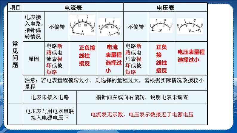 教科版物理九年级上  第四章 探究电流 章末复习  教学课件08